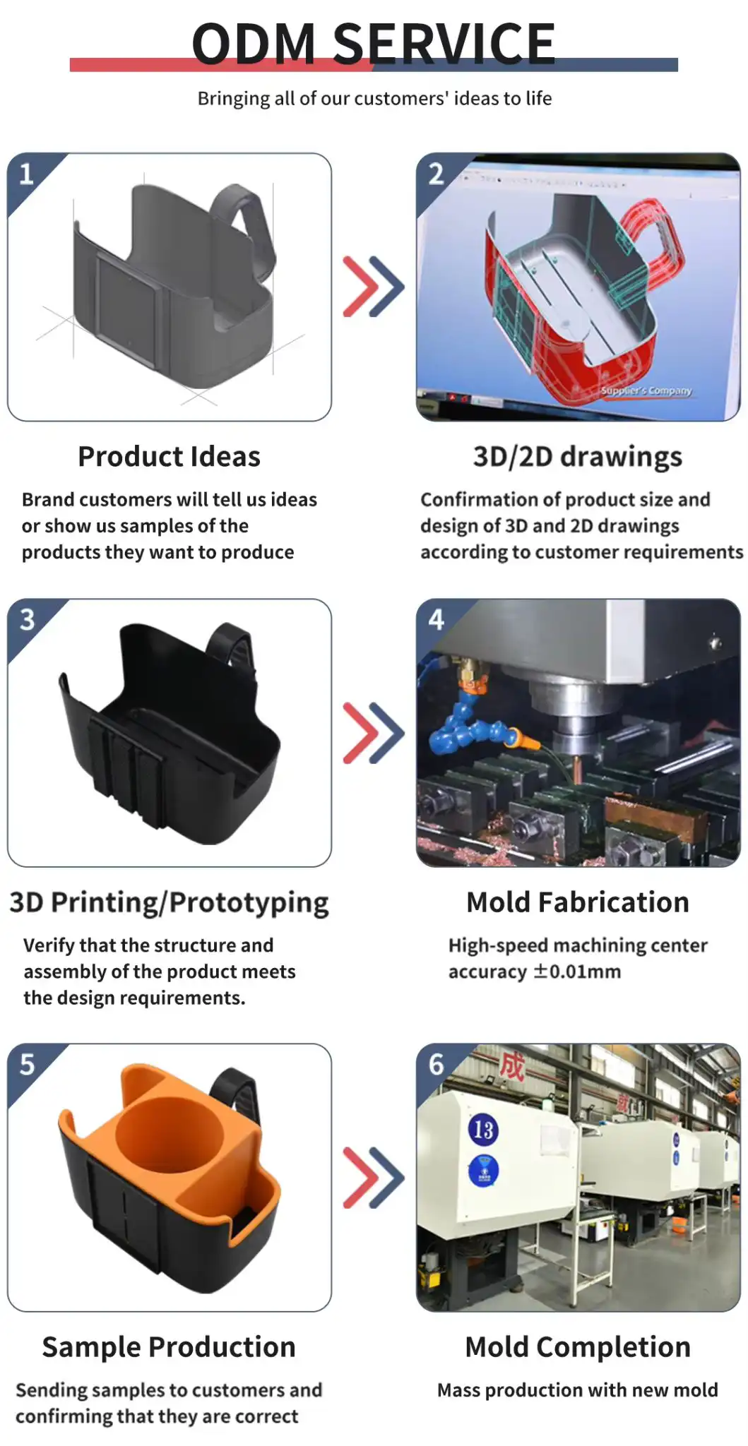 quy trình sản xuất các bộ phận bằng phương pháp ép phun