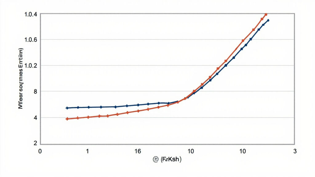 stress strain curve material deformation testing guide 0
