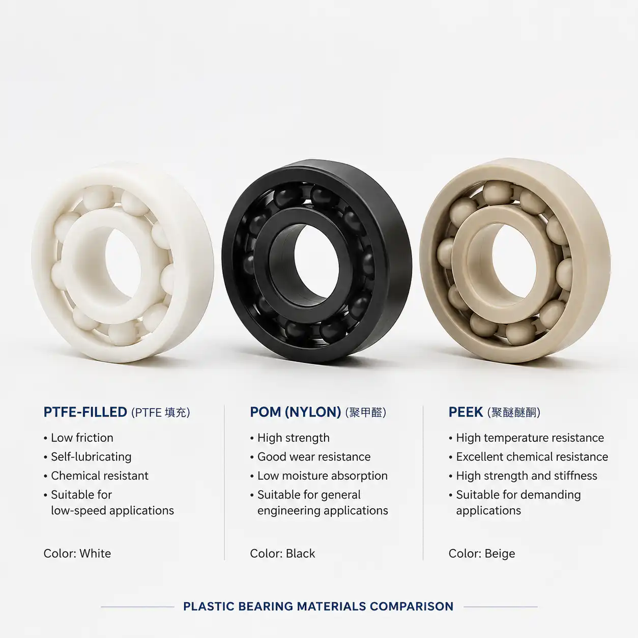 materials