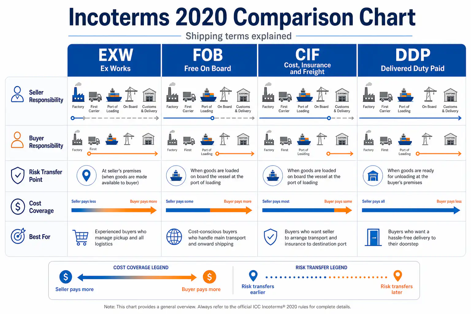 incoterms