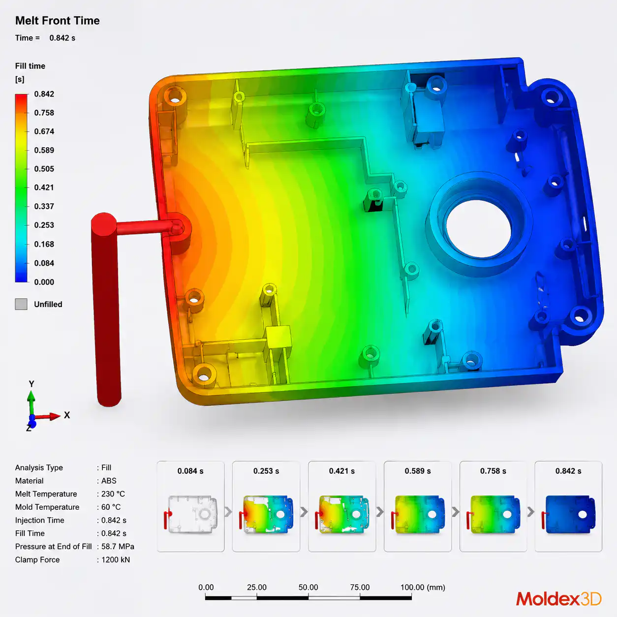 Injection Mold Gate Design Guide: Types, Selection, and Best Practices Image 3