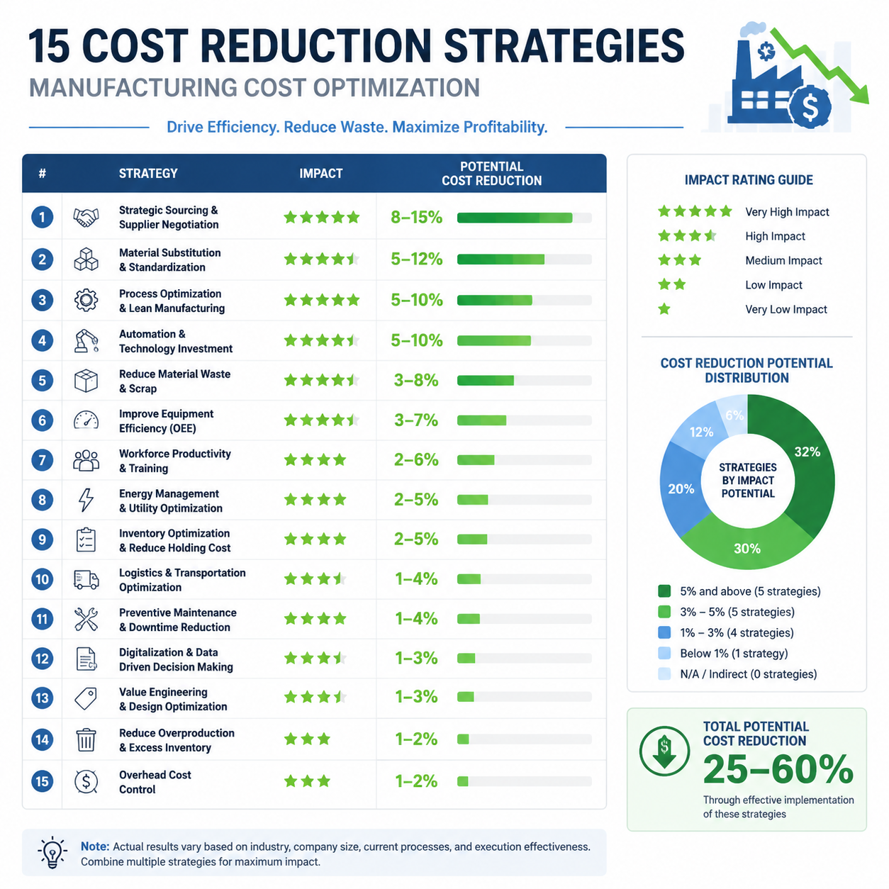 Injection molding DFM analysis and cost optimization