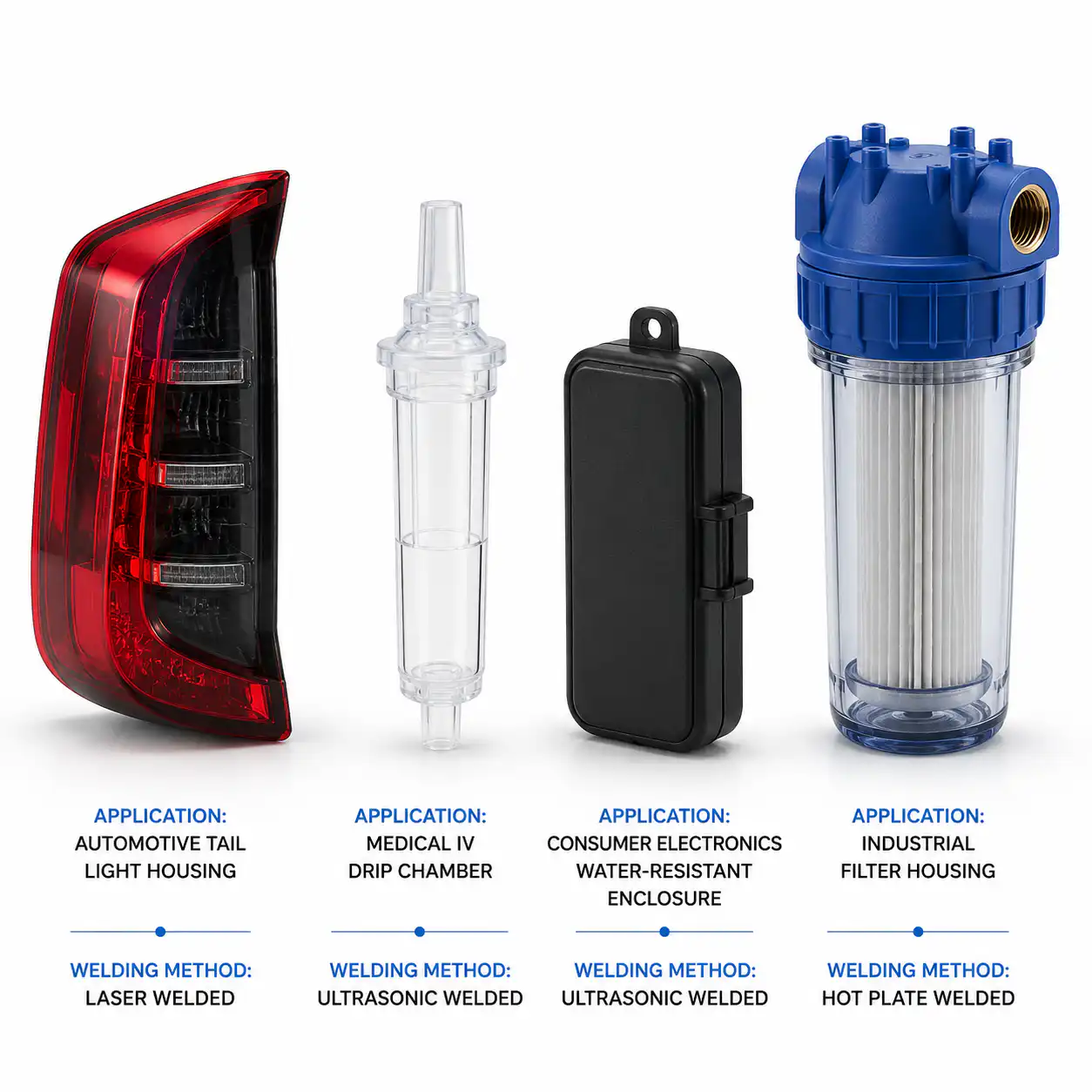 Plastic welded parts from automotive medical and consumer industries