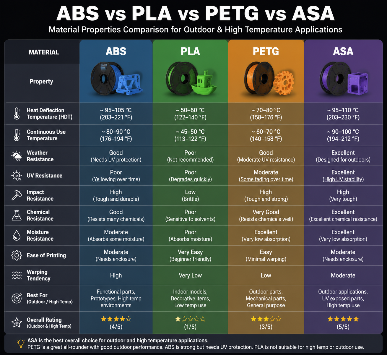 ABSの分子構造を示す技術的な断面図 ― アクリロニトリル・ブタジエン・スチレン共重合体