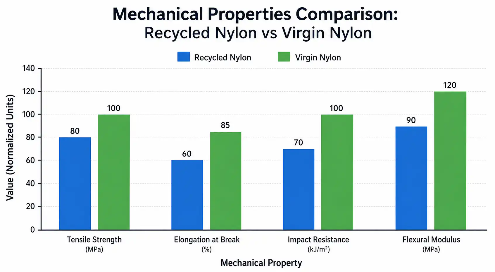 Leitfaden zu recyceltem Nylon (rPA): PCR-Anteil, Eigenschaften und nachhaltige Beschaffung Inhalt Bild 1