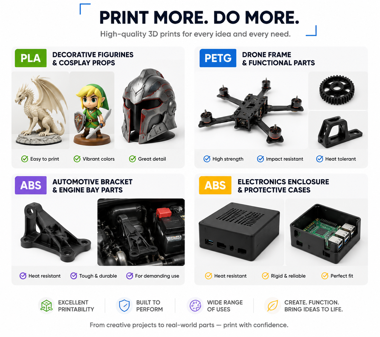 Applications comparison PLA figurines PETG drone parts ABS automotive bracket