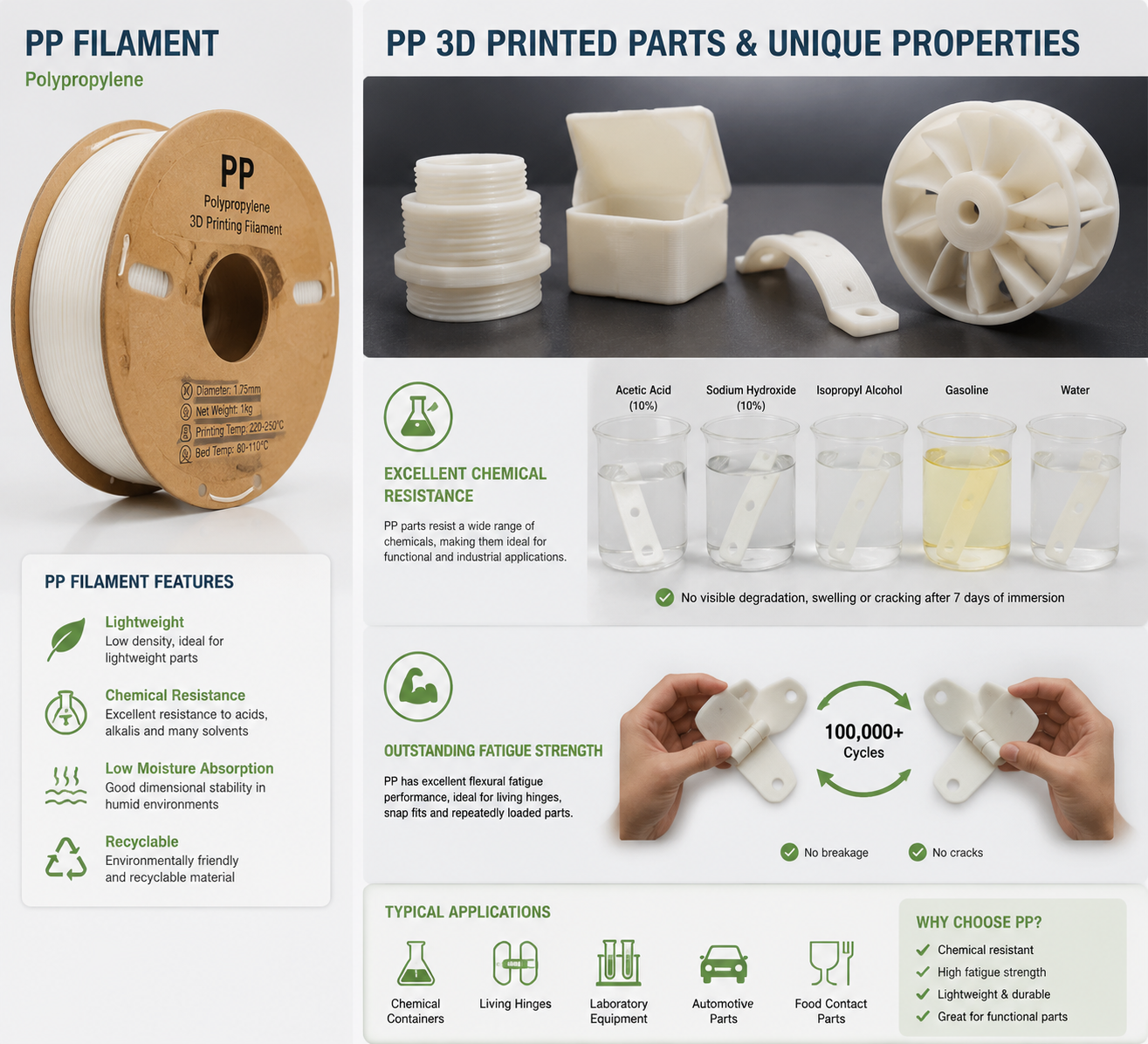 PPフィラメントの3Dプリントガイド:設定、ベッドへの密着、リビングヒンジの設計 Side-by-side comparison of PP filament spool and 3D printed parts showing chemical resistance and fatigue strength