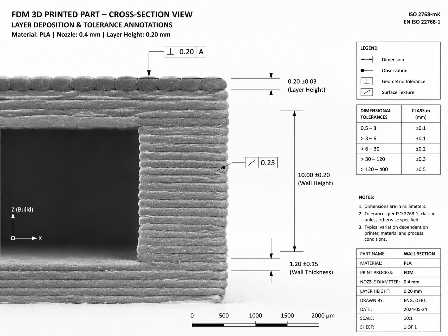 3D Printing Tolerances Guide: Fit, Assembly & Precision Design Cross-section micrograph of FDM printed layers with dimensional tolerance annotations