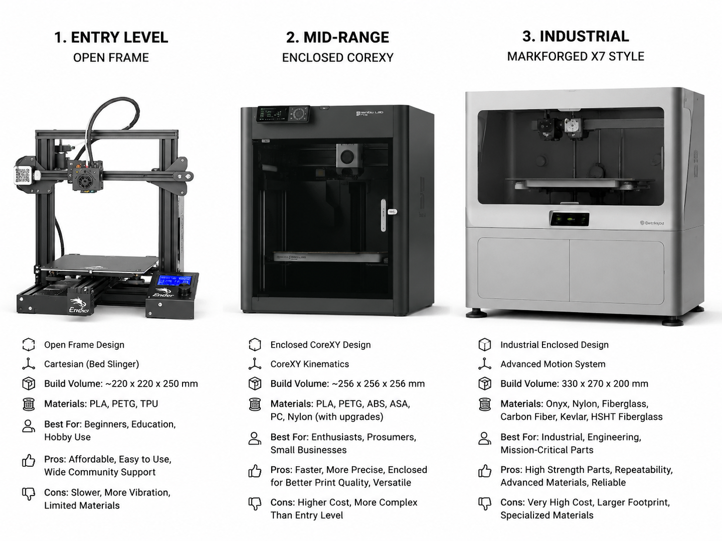 3D Printing Tolerances Guide: Fit, Assembly & Precision Design Three FDM printer classes compared: entry-level, mid-range, and industrial for tolerance capability