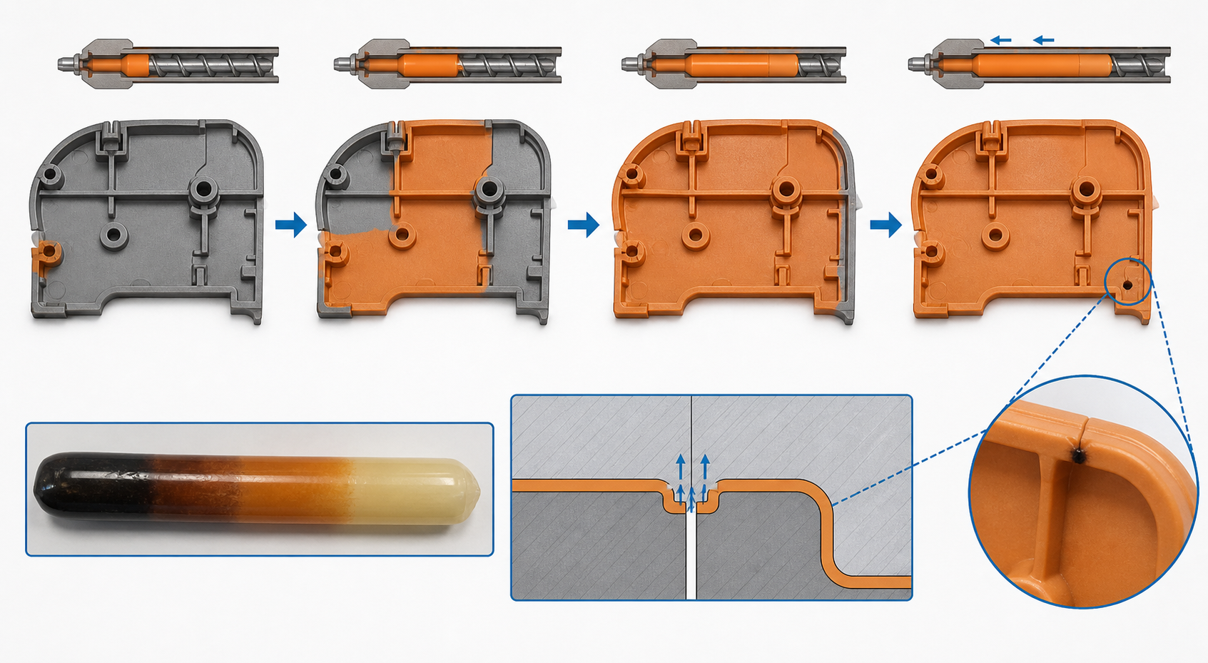 Injection molding burn-mark sequence showing filling, trapped gas and end-of-fill venting